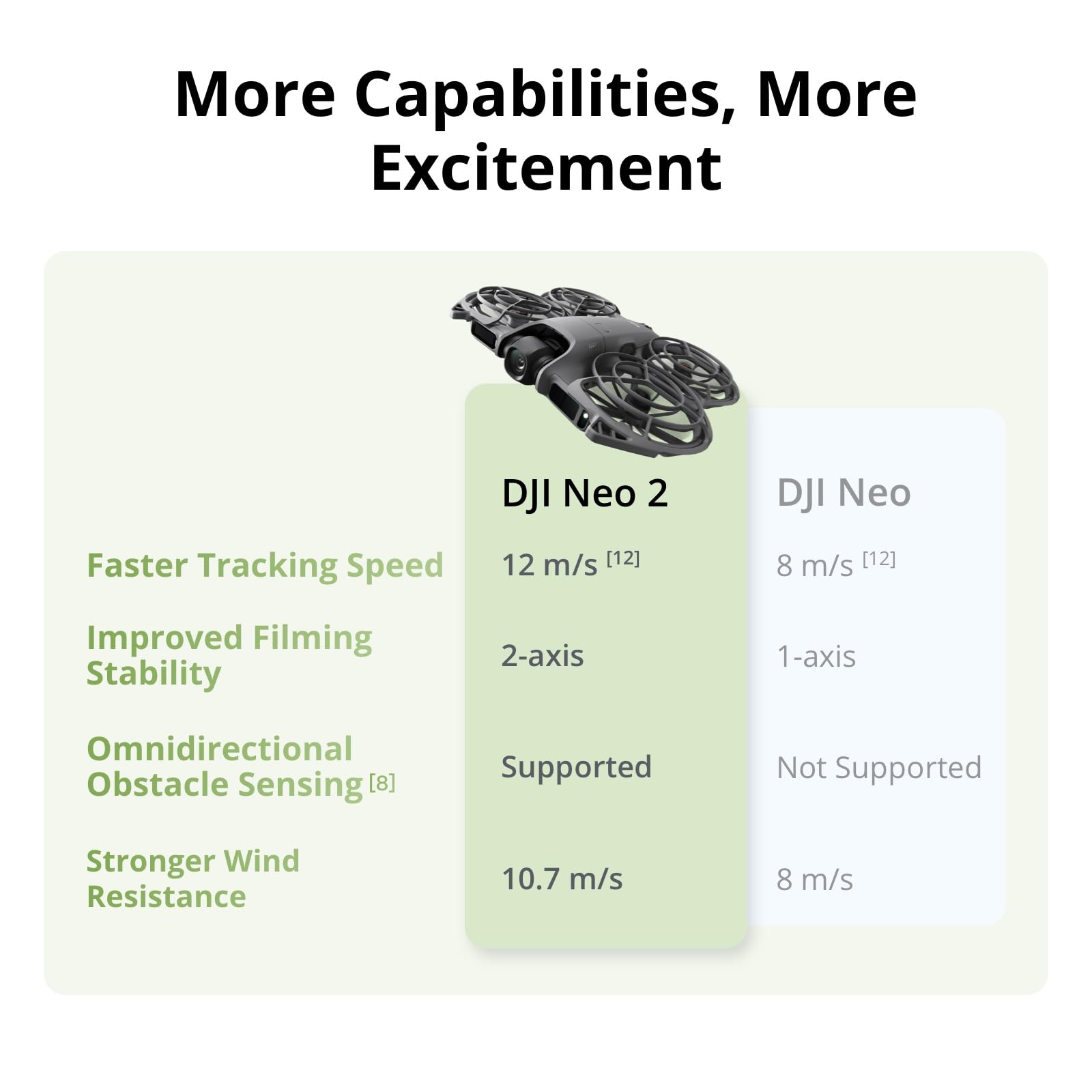 DJI Neo 2 Motion Fly More Comb - Drone Rc N3 3 Batteries บทวิจารณ์และราคา