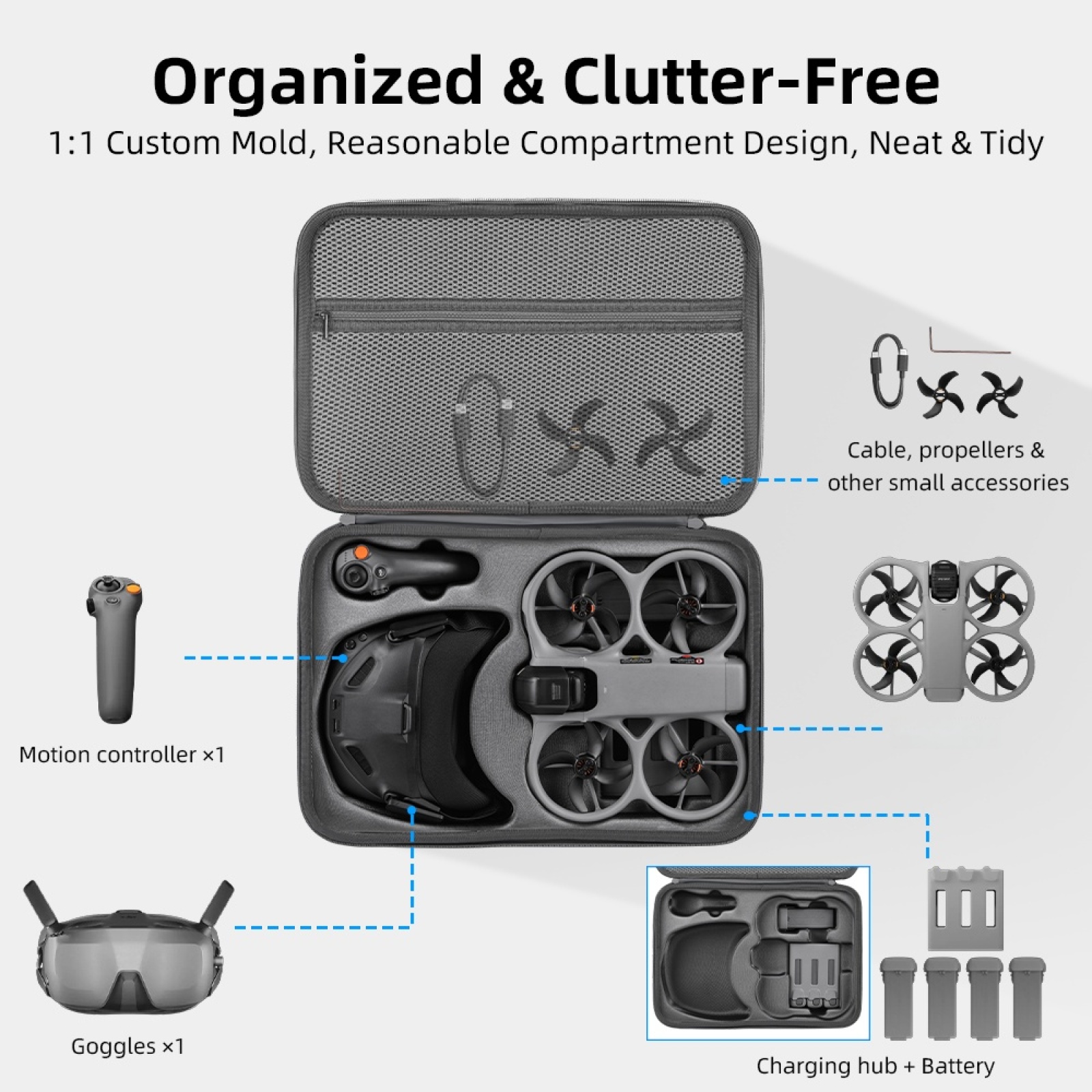 กระเป๋าแข็งสำหรับ DJI Avata 36 - Drone Rc N3 3 Batteries บทวิจารณ์และราคา