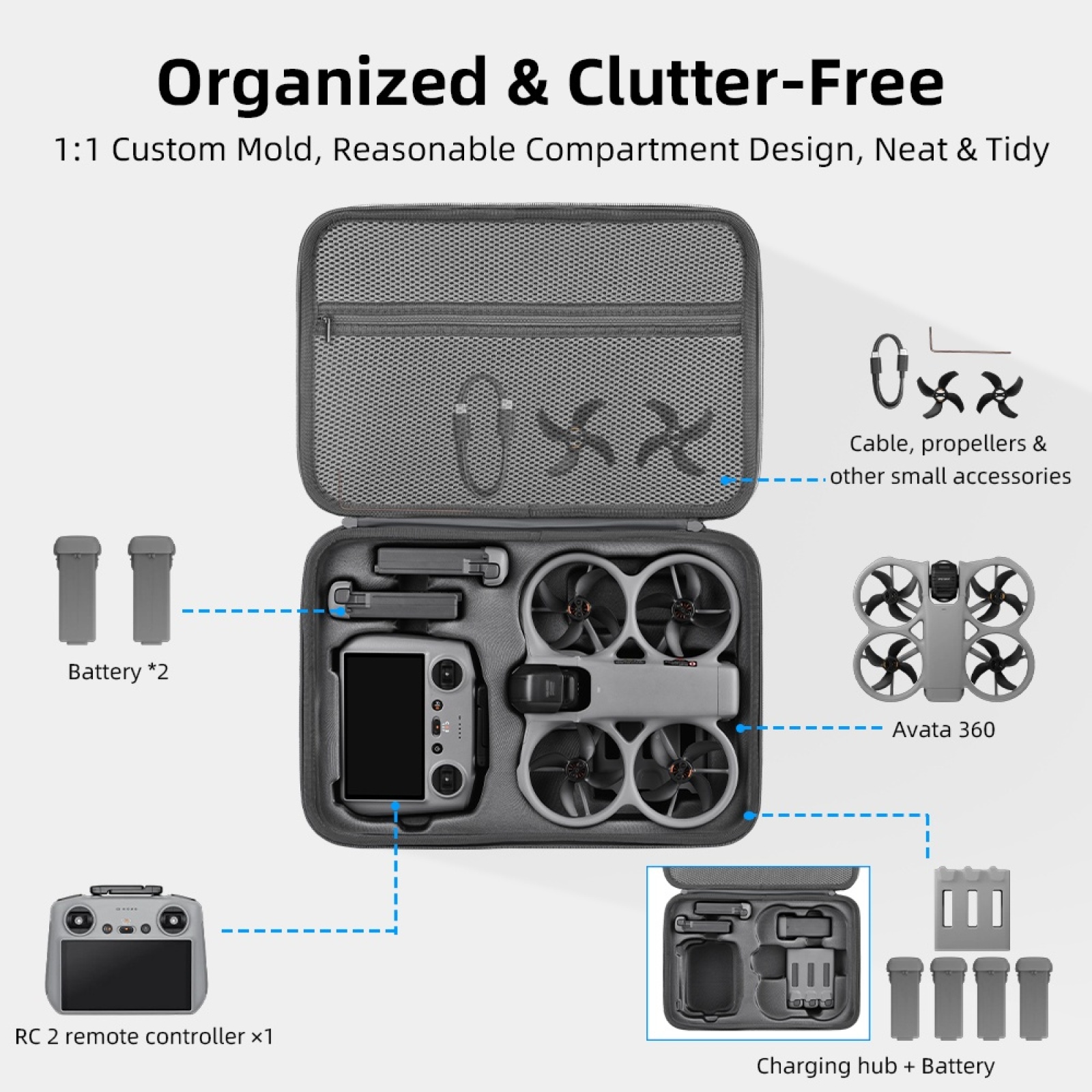 กระเป๋าแข็งสำหรับ DJI Avata 36 - Drone Rc N3 3 Batteries บทวิจารณ์และราคา